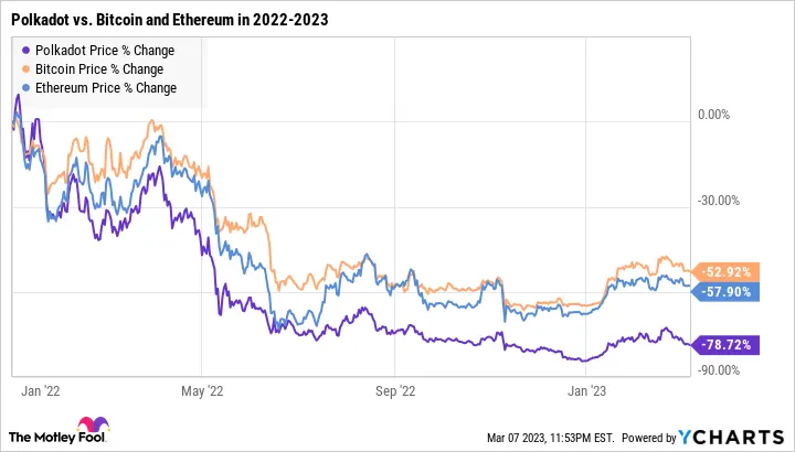 Blockchain Gaming to Hit $818 Billion Valuation by 2032:Reports