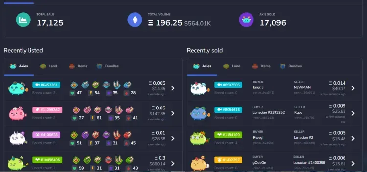 What are Play to Earn Crypto Games?