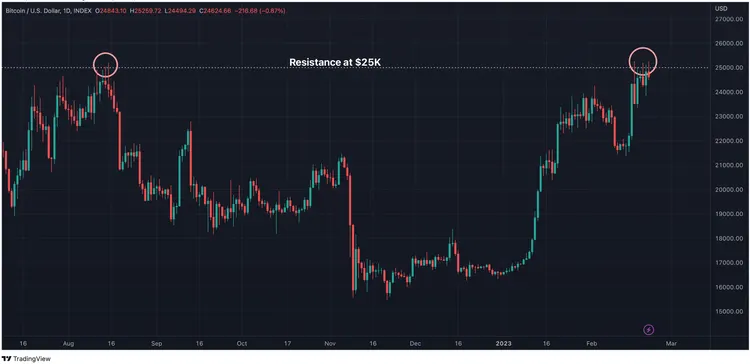 3 Simple Ways to Get Crypto Market Exposure